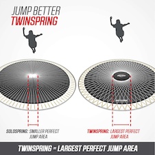 Trampolína BERG SPORTS Elite InGround 430 Šedá Levels