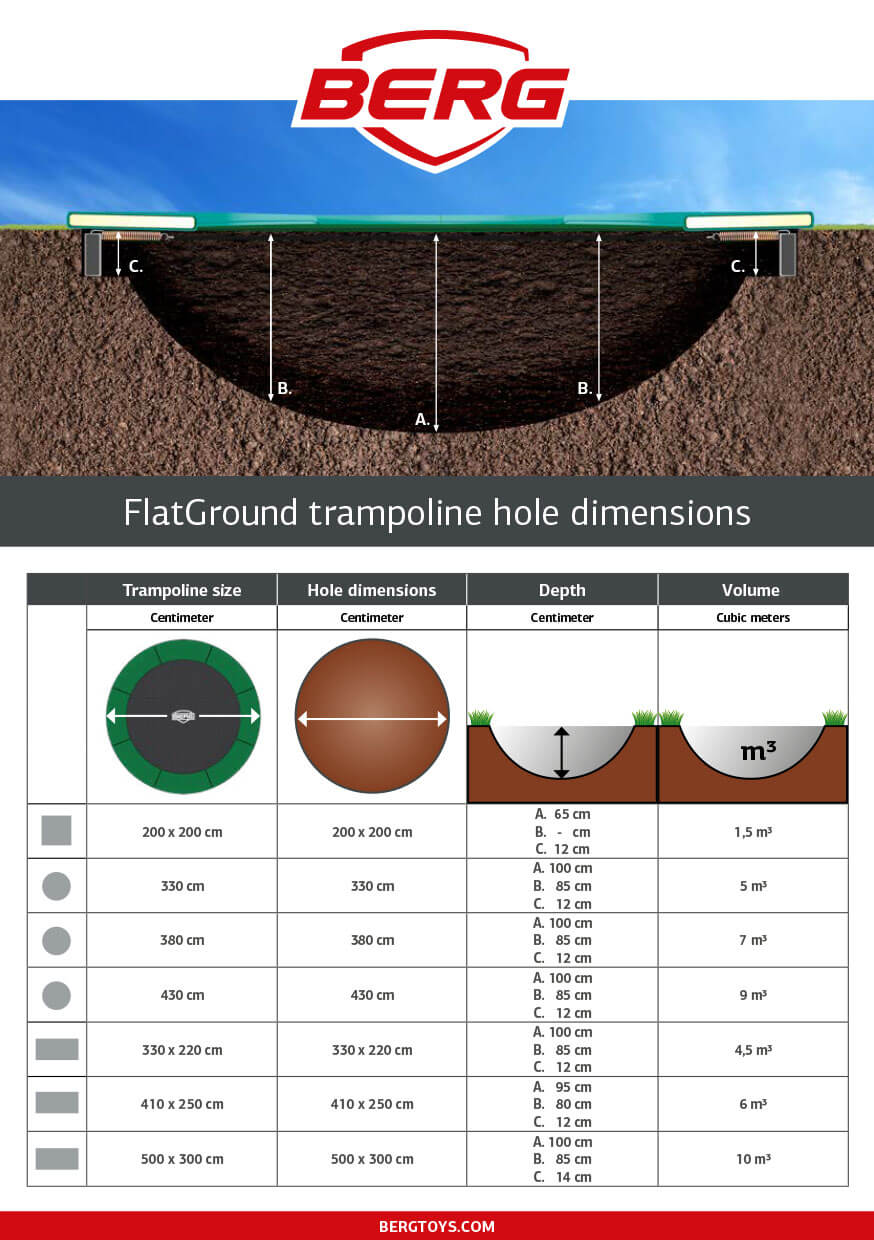 FlatGroundEN-vykop-velikost
